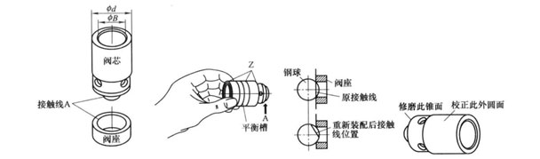 液壓機(jī)單向閥出現(xiàn)問題后該如何修復(fù)？