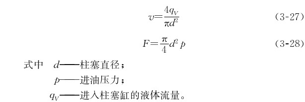 對柱塞式液壓缸的介紹