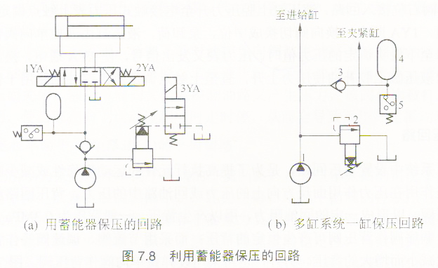 液壓機保壓回路