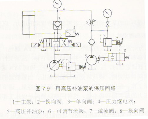 液壓機保壓回路