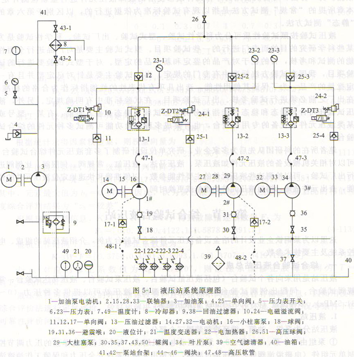 液壓泵站的組成、電控系統及主要技術參數