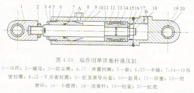 舉例說明油壓機中活塞式液壓缸的結(jié)構(gòu)及組成