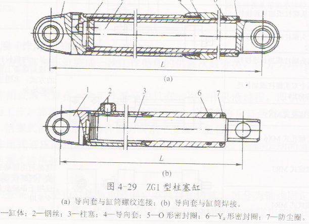 柱塞式液壓缸的結(jié)構(gòu)特點(diǎn)和工作原理