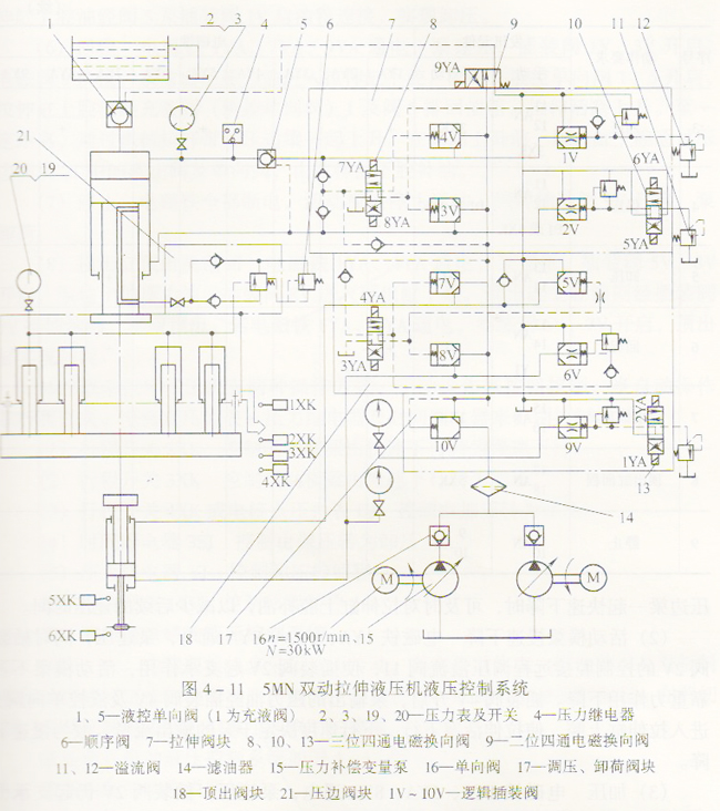 板料成形雙動拉伸液壓機的液壓控制系統(tǒng)