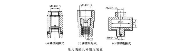 單臂（單柱）液壓機的壓力表為何要設阻尼？