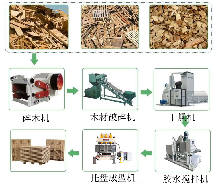 木屑托盤壓制流程